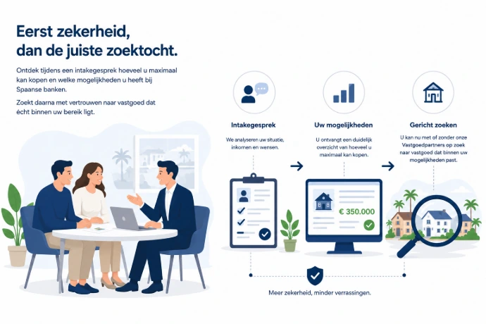 Ontdek eerst uw financiële haalbaarheid